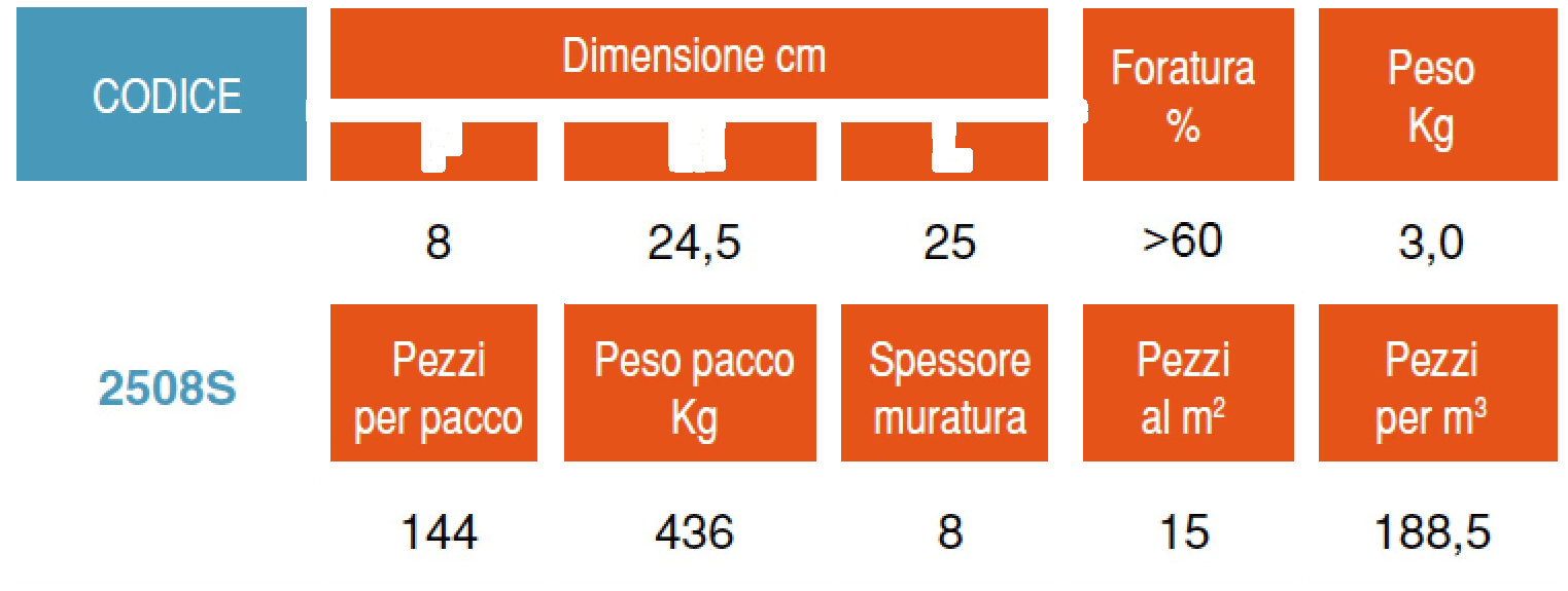 Fornaci Laterizi Danesi Блок кирпичный теплоизоляционный Normablok più 2508s - Вид №1