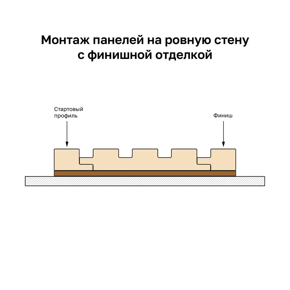 Профиль старт/финиш Рейки МДФ дуб сонома 12x26x2700 мм Santreyd STLM-2023633 - Вид №2
