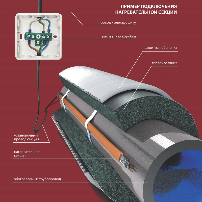 Кабель греющий Freezstop ССТ 15 м (25 Вт/м) под изоляцию 43051106000013 - Вид №1