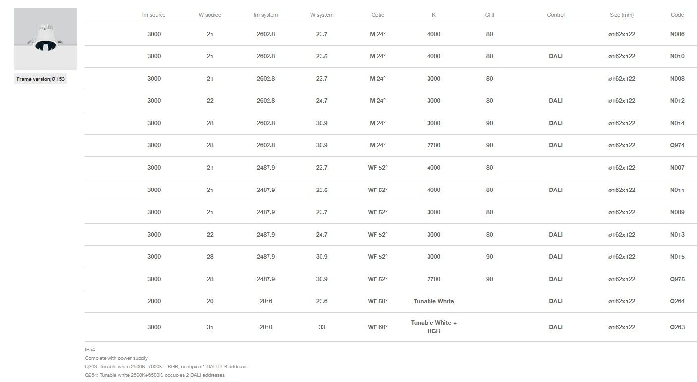 Круглый утопленный светильник для столешниц iGuzzini Reflex C. o. B ARCH-00089560 - Вид №15