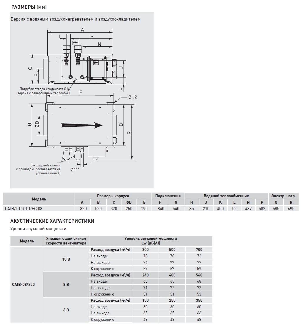 Компактная приточная установка Soler Palau CAIB-08/250 BFR PRO-REG caib14066 - Вид №3