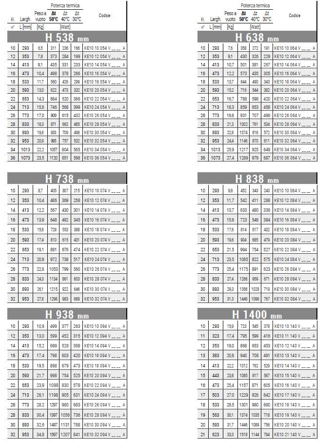 Настенный стальной полотенцесушитель с горячей водой Cordivari Keira ARCH-00048585 - Вид №2