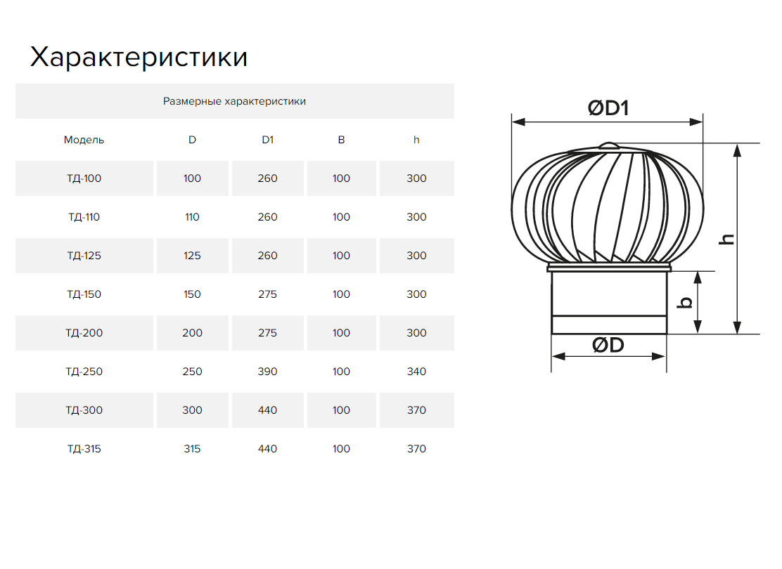 Дефлектор под канал для усиления тяги ТД-100-к RAL8017 Santreyd sun-id-682059 - Вид №1