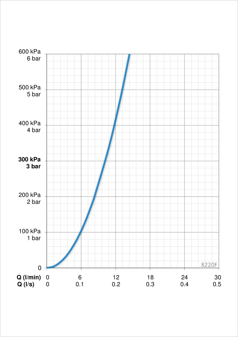 Oras 8220F Смеситель для кухни 8220F ALESSI Swan By Хром  - Вид №3