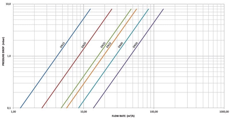 Прямой клапан с резьбой F / F с FIREBAG® TECO G4-G4F ARCH-00025743 - Вид №4