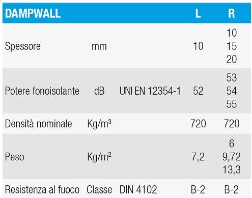 PROJECT FOR BUILDING Звукоизоляционная панель Damper sun-id-1375627 - Вид №3