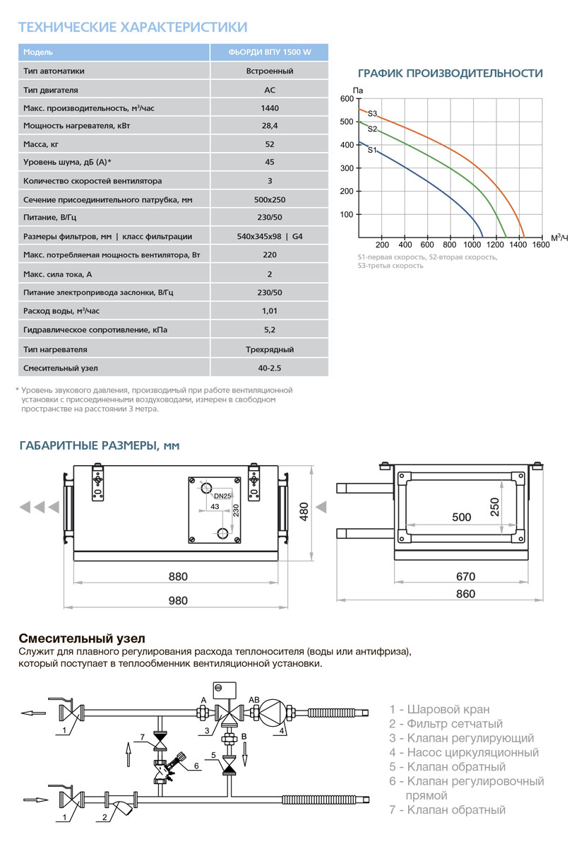 Приточная установка ФЬОРДИ ВПУ-1500 W vpu8692 - Вид №2
