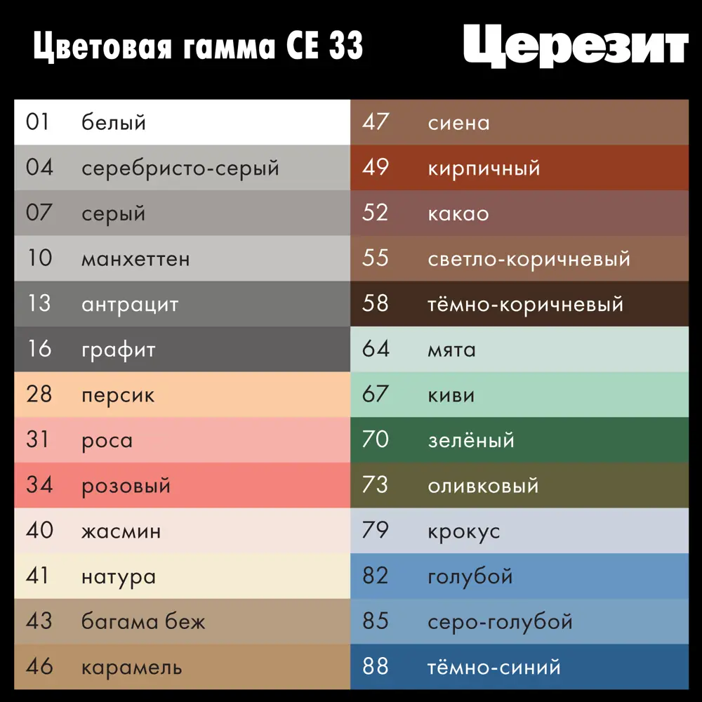 ЦЕРЕЗИТ CE 33 Comfort: затирка цементная графит для плитки и камня 82040435 STLM-0944049 - Вид №3
