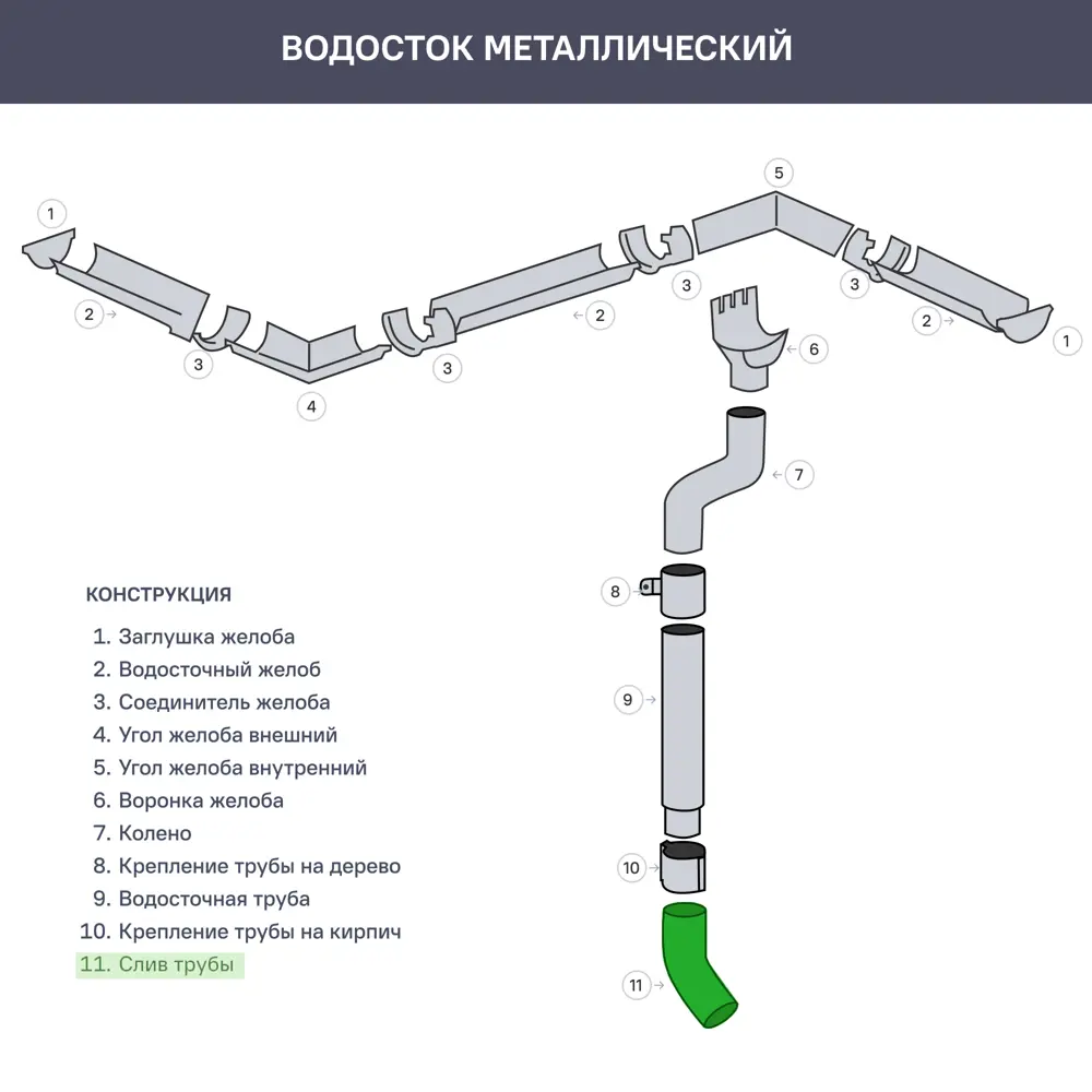 Слив трубы Интерпрофиль серый STLM-2094235 - Вид №2