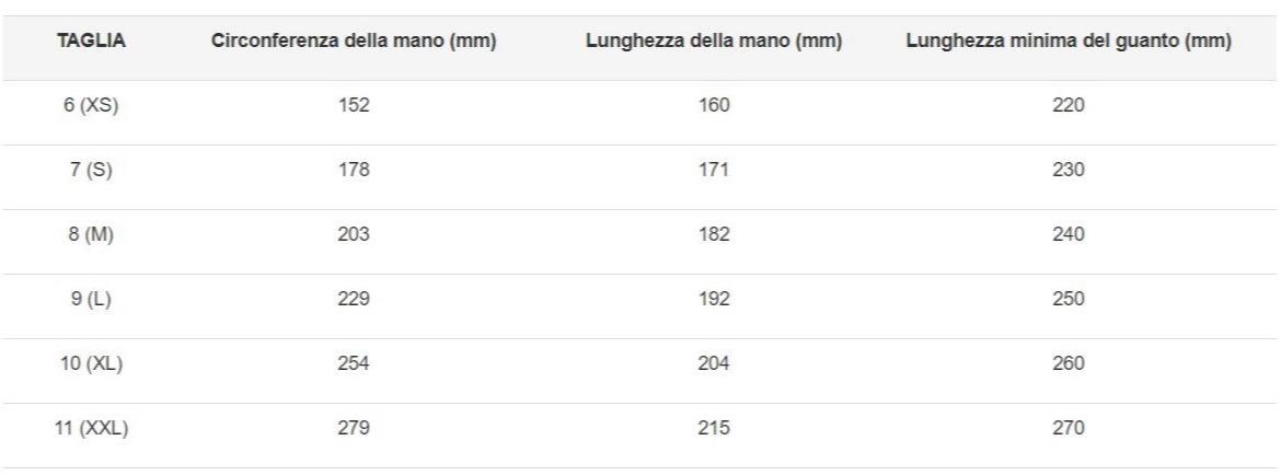 COFRA Одноразовые латексные перчатки с пудрой Disposable gloves sun-id-1450251 - Вид №1