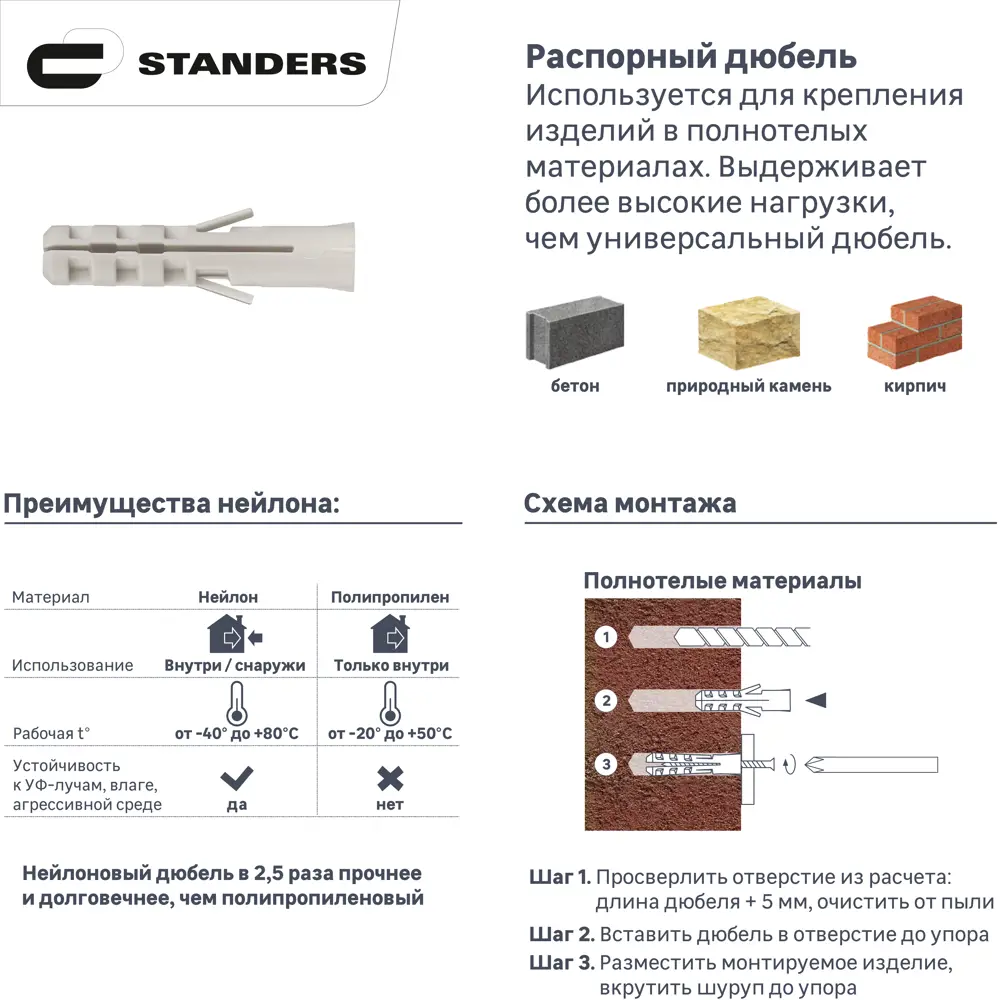 Дюбель нейлоновый STANDERS PND 5×25 мм с шурупами для прочного монтажа 83387757 STLM-1418699 - Вид №1