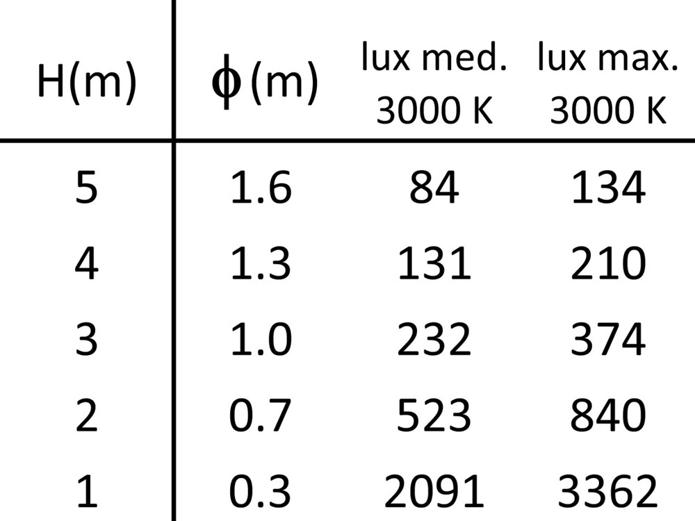 Emerald 1R Recessed Ghidini Emerald Ceiling Recessed .01 Белый (Матовый)  - Вид №4