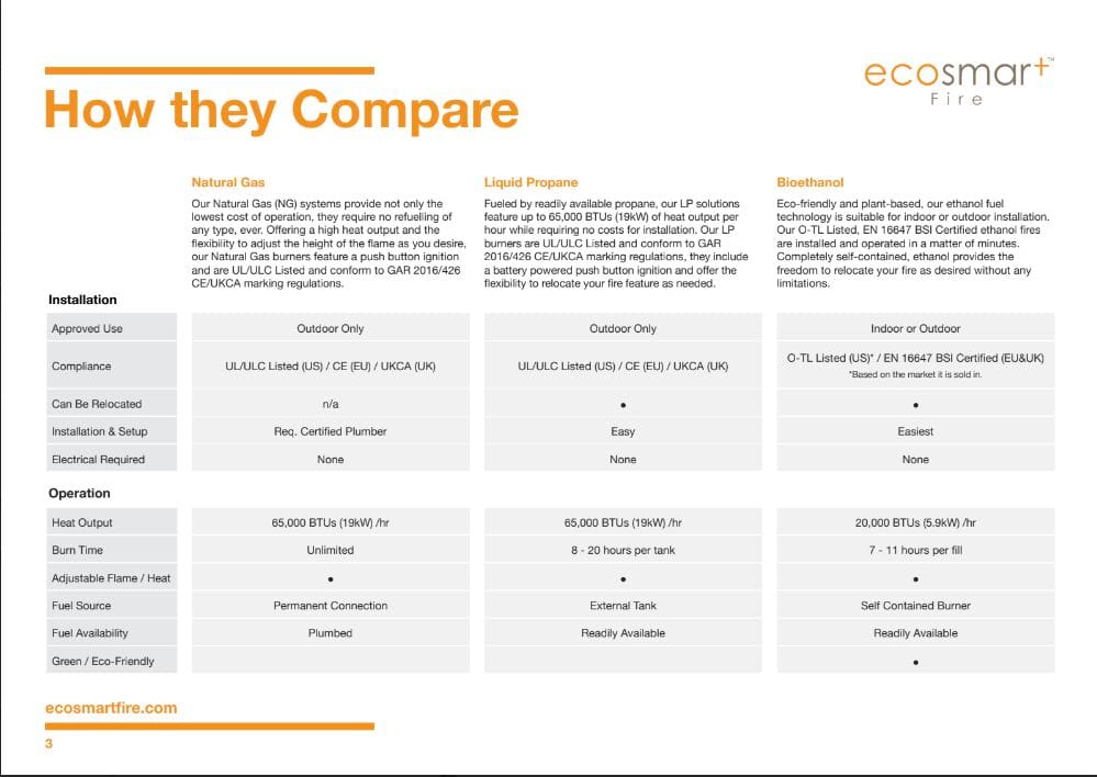 Центральный камин на биоэтаноле или газе EcoSmart Fire Противопожарные столы ARCH-00075087 - Вид №4