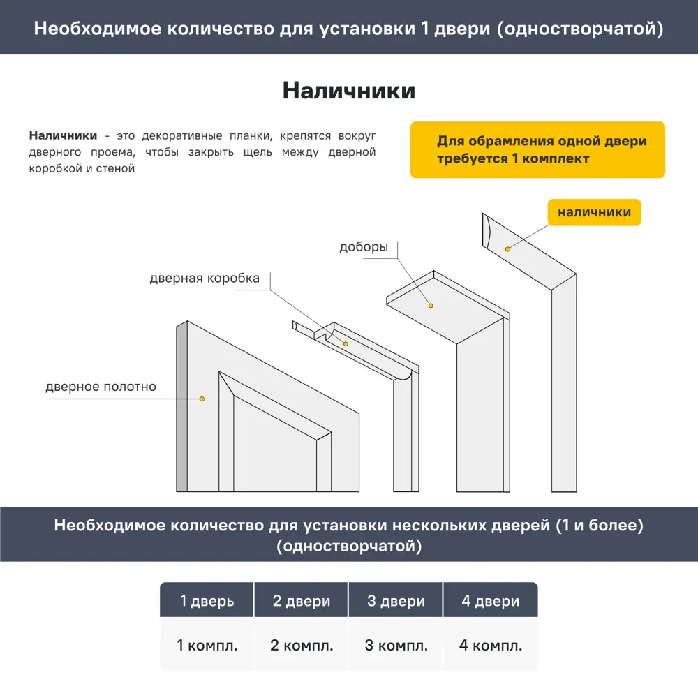 Комплект наличников телескопических Аккорд 2150x70x8 мм Hardflex цвет светло-серый 5 шт. 89407889 STLM-2020479 PORTIKA  - Вид №2