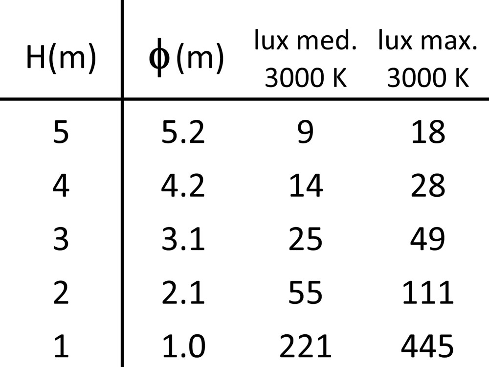 MaxiTratto 300 Ghidini MaxiTratto .34 Cтекло  - Вид №4