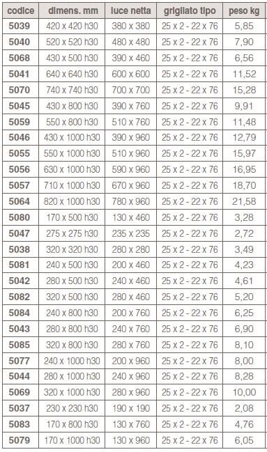 Электросварная решетка GRIDIRON Grigliato elettroforgiato ARCH-00031814 - Вид №2