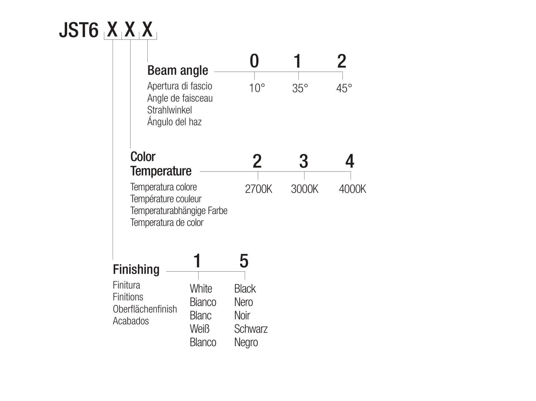 Регулируемый светодиодный прожектор Flexalighting JOS T6 ARCH-00109641 - Вид №3