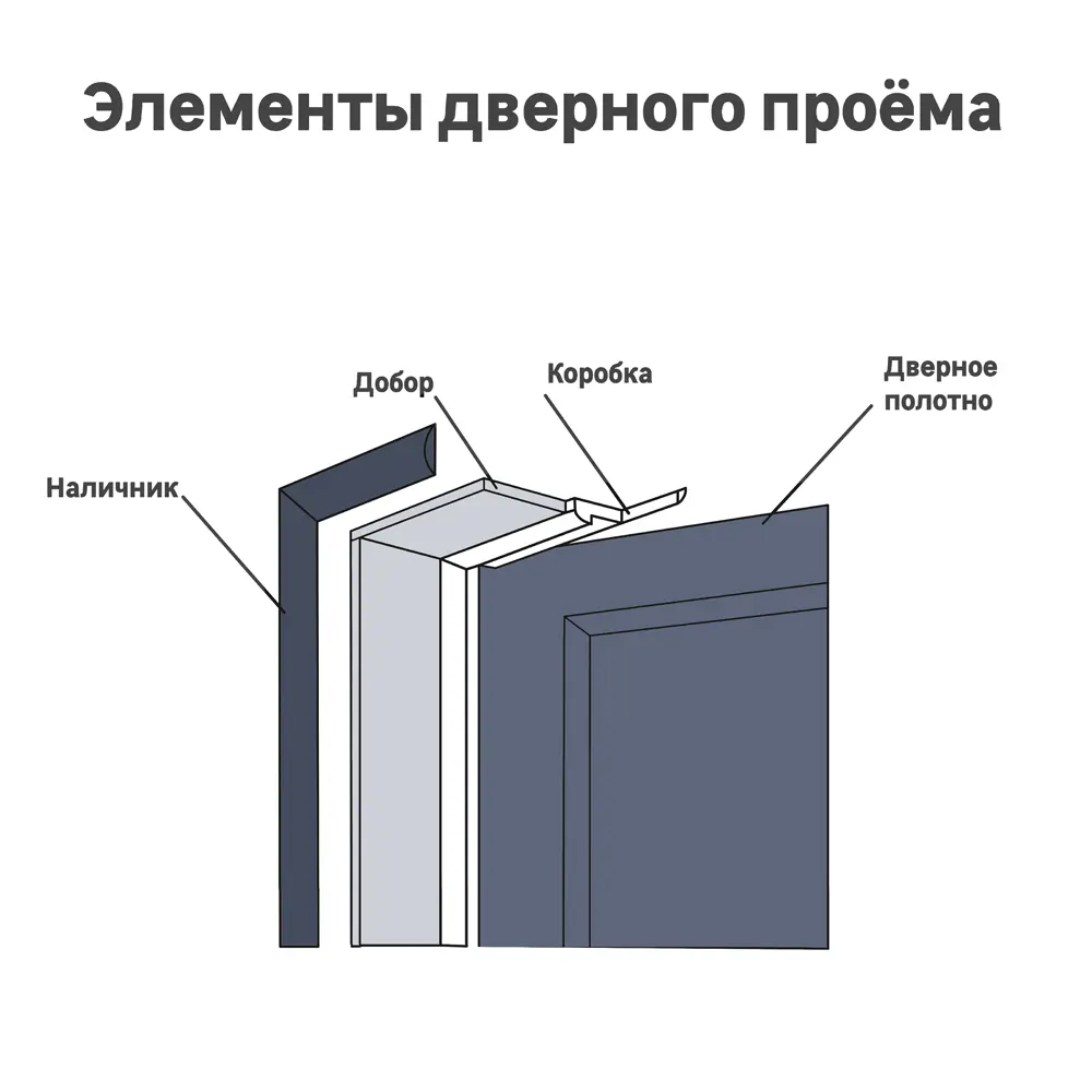 Добор телескопический Некст 2150x150x10 мм ПВХ ламинация цвет черное дерево 82873310 STLM-2112197 VELLDORIS  - Вид №1
