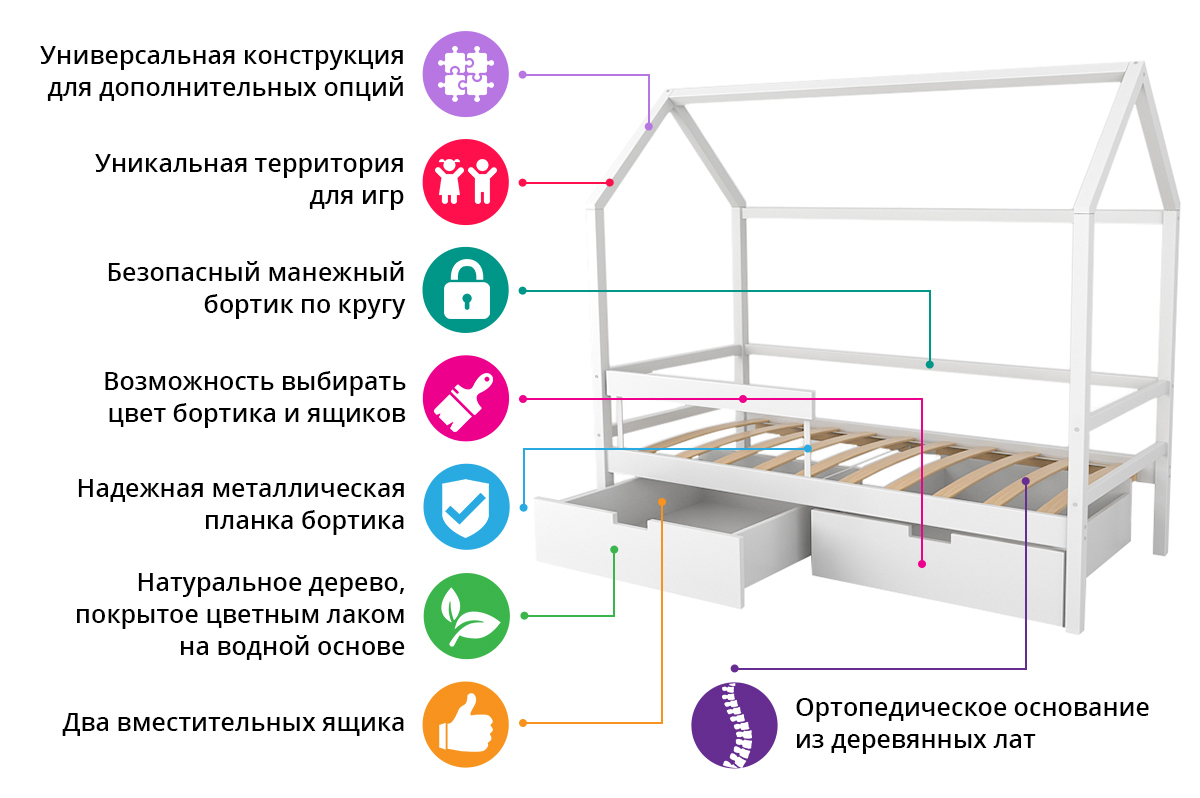 Кровать-домик детская мятная-лаванда Svogen БЕЛЬМАРКО  00-3833076 Голубой Santreyd  - Вид №6