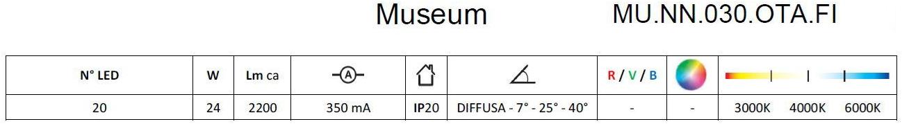 Brillamenti Несколько регулируемых светодиодных прожекторов Museum sun-id-1474448 - Вид №6