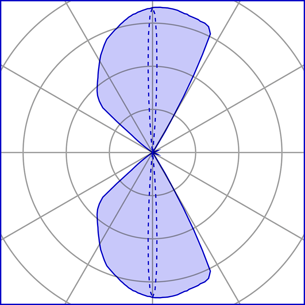 1009662 Подсветка стены Platek MINI ONE Applique  MINI ONE Applique - LED 4000K 2 Lenses  - Вид №7