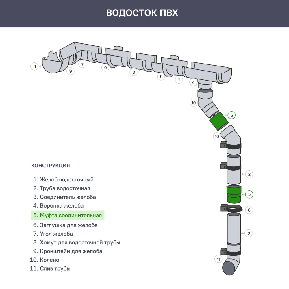 Муфта соединительная Dacha 80 мм красный DÖCKE STLM-2063302 - Вид №1