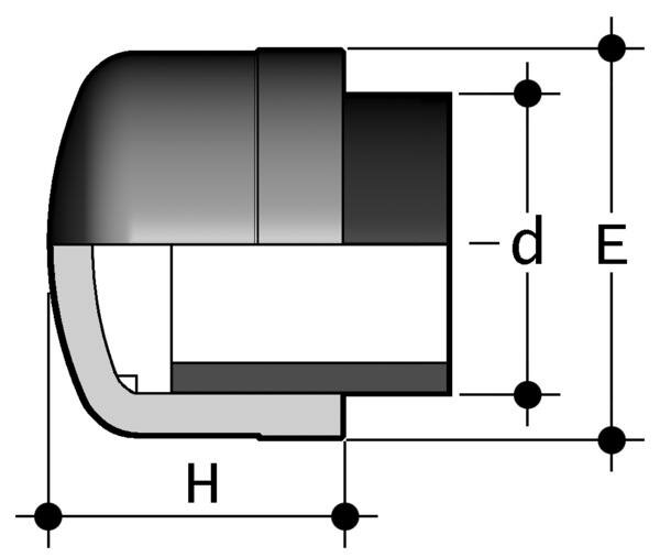 SANIT 73509601040 Заглушка, PVDF  - Вид №1
