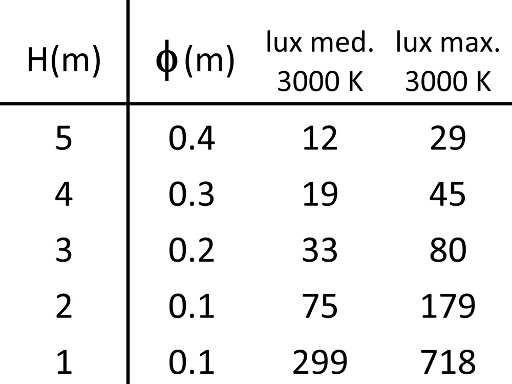 MaxiBivio 1 LE Ghidini Bivio .05 Темно-Cерый (Матовый)  - Вид №4
