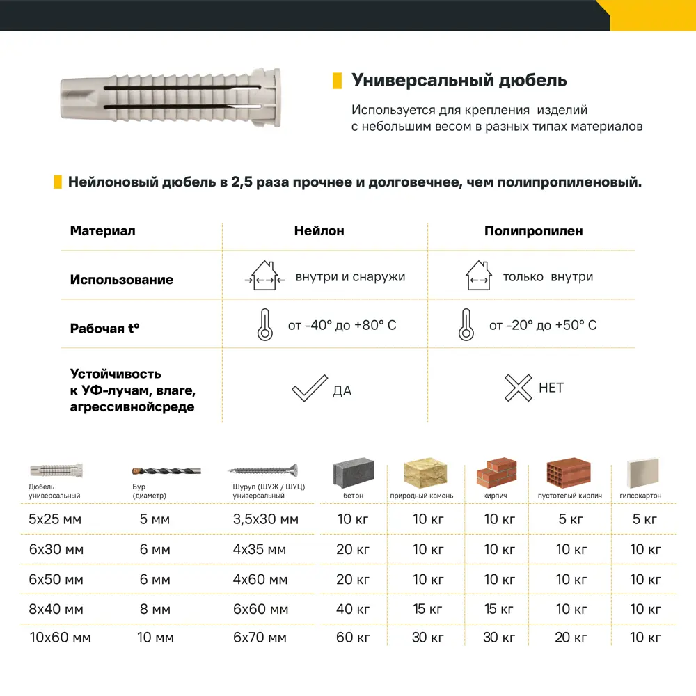 Дюбель универсальный нейлоновый Dilwis 8x40мм 12 шт STLM-2157459 - Вид №2