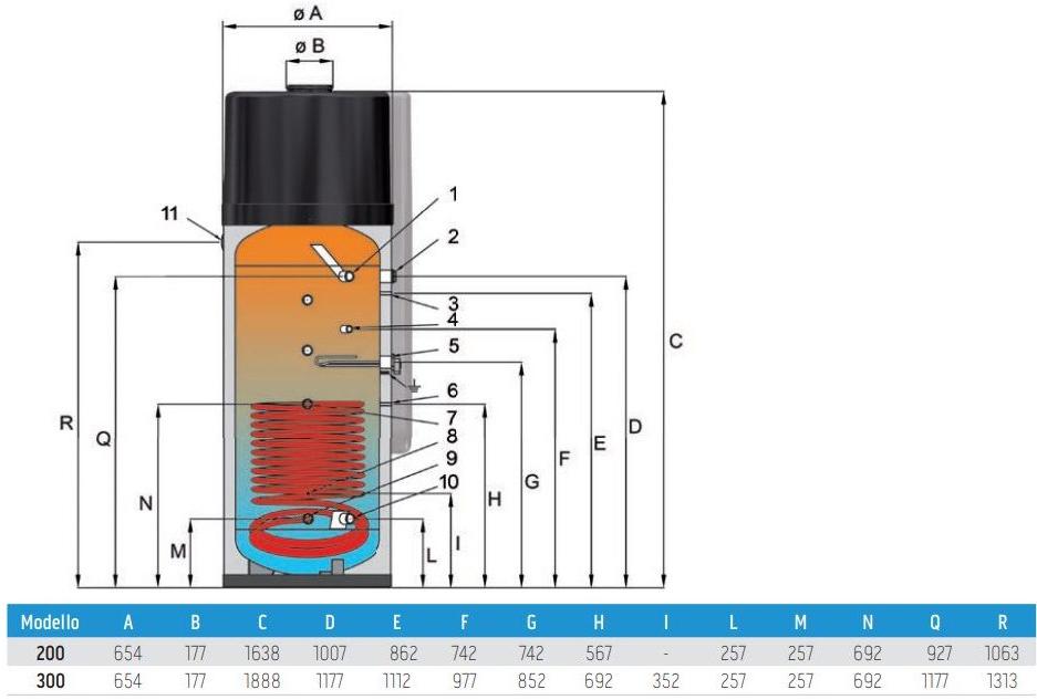 OLIMPIA SPLENDID Водонагреватель с тепловым насосом для помещений Pompe di calore sun-id-1410430 - Вид №5
