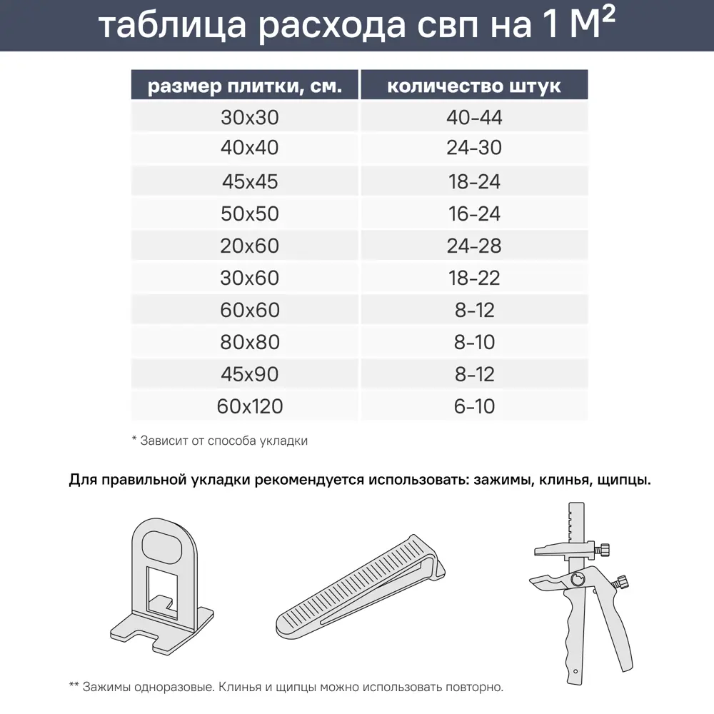 Зажим для выравнивания плитки СВП DILWIS 1 мм 100 шт STLM-2015371 - Вид №5