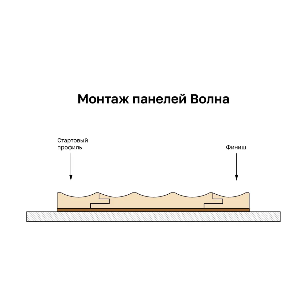 Реечная панель Волна прямоугольник МДФ цвет серый 2700x122x12 мм 4 шт Santreyd STLM-2168624 - Вид №6