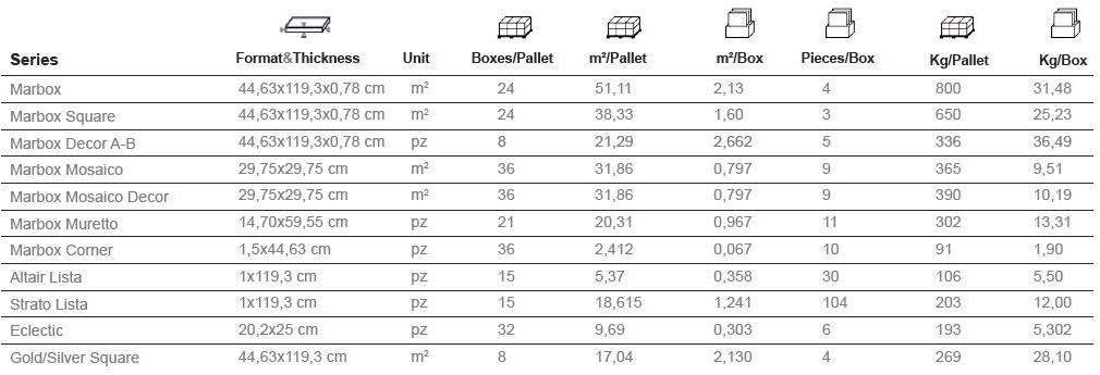 Aparici Белая плитка для стен с эффектом мрамора Marbox sun-id-1480378 - Вид №8