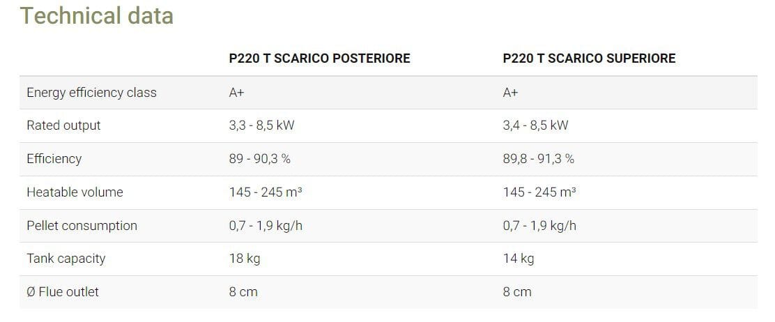 Печь на гранулах из фаянса Piazzetta Premium Plus ARCH-00063263 - Вид №2
