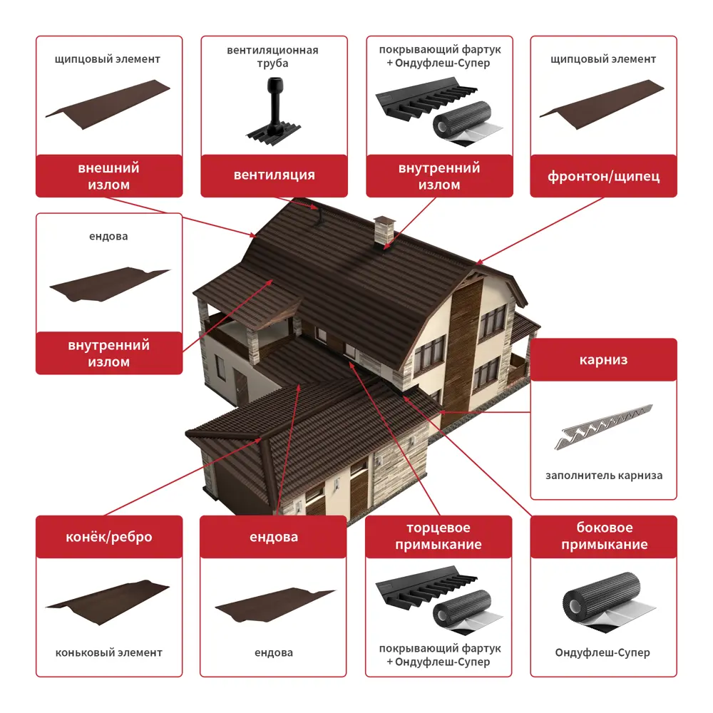 Лист Черепица Ондулин DIY 3.3x820x1950 мм коричневый ONDULINE STLM-2119289 - Вид №5
