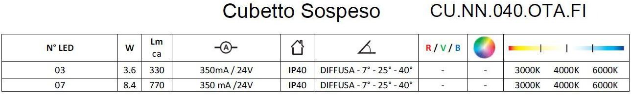 Brillamenti Светодиодный подвесной светильник из алюминия Cubetto Cu.nn.040.ota.fi - Вид №3