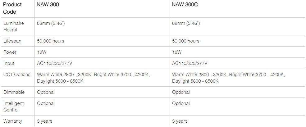 Neonny Светодиодный торшер Corner Naw300f - Вид №1