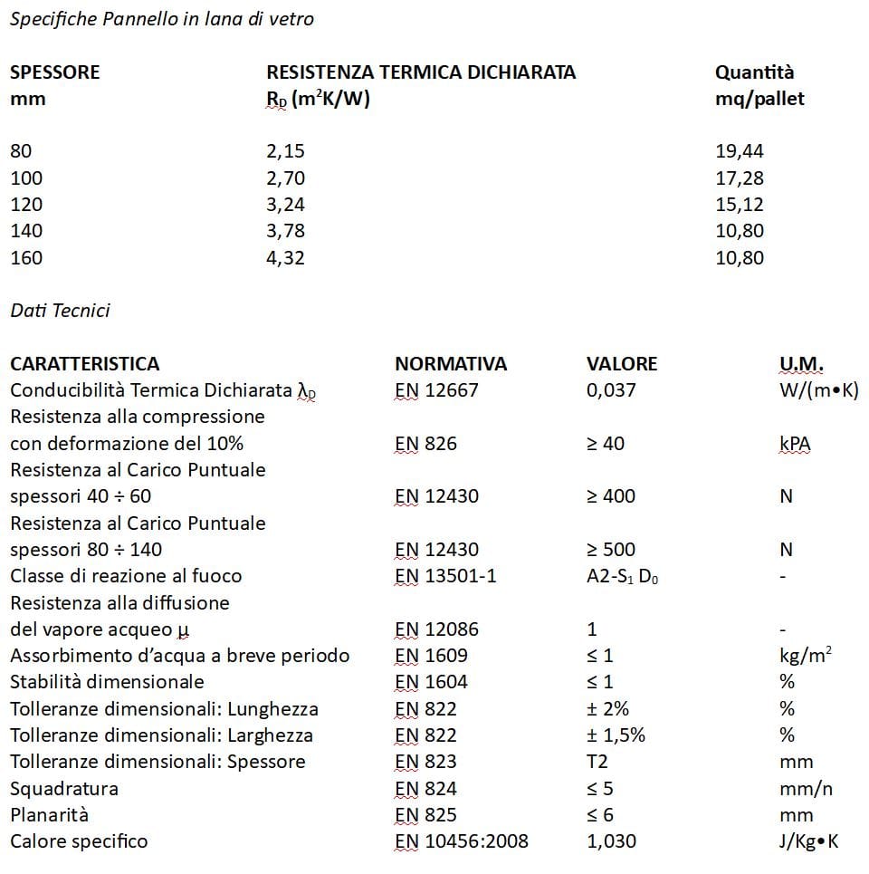 Система изоляции пальто / панели фасада Ama Advanced Materials ISOCLIP® ARCH-00083421 - Вид №6