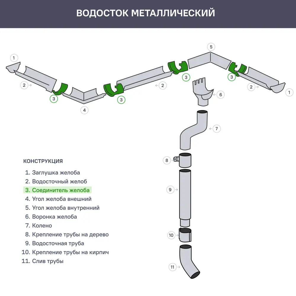 Соединитель желоба ø125 мм темно-серый ВЕГА STLM-2020133 - Вид №1