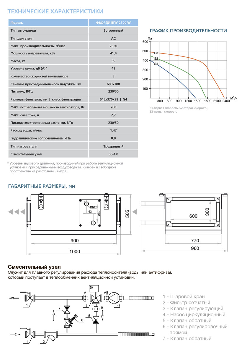 Приточная установка ФЬОРДИ ВПУ-2500 W-GTC vpu8713 - Вид №2