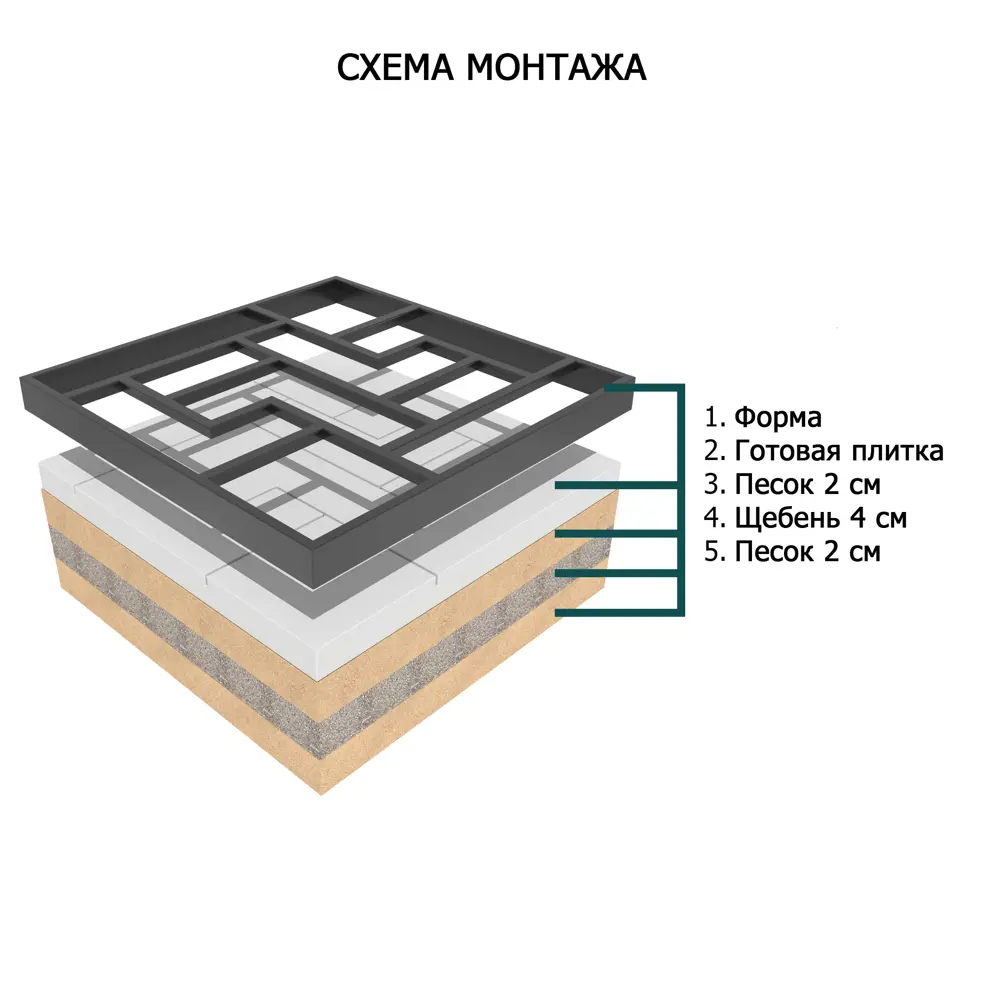 Форма для садовой дорожки BEGINIA Модерн STLM-2141716 - Вид №5