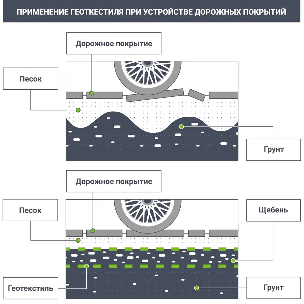 Геотекстиль иглопробивной 1x50 м 150 г/м² 82310143 STLM-2097552 Santreyd  - Вид №1