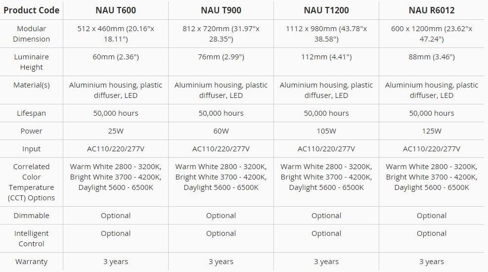 Neonny Светодиодная подвесная лампа Double curvature surface Nau t1200 - Вид №1