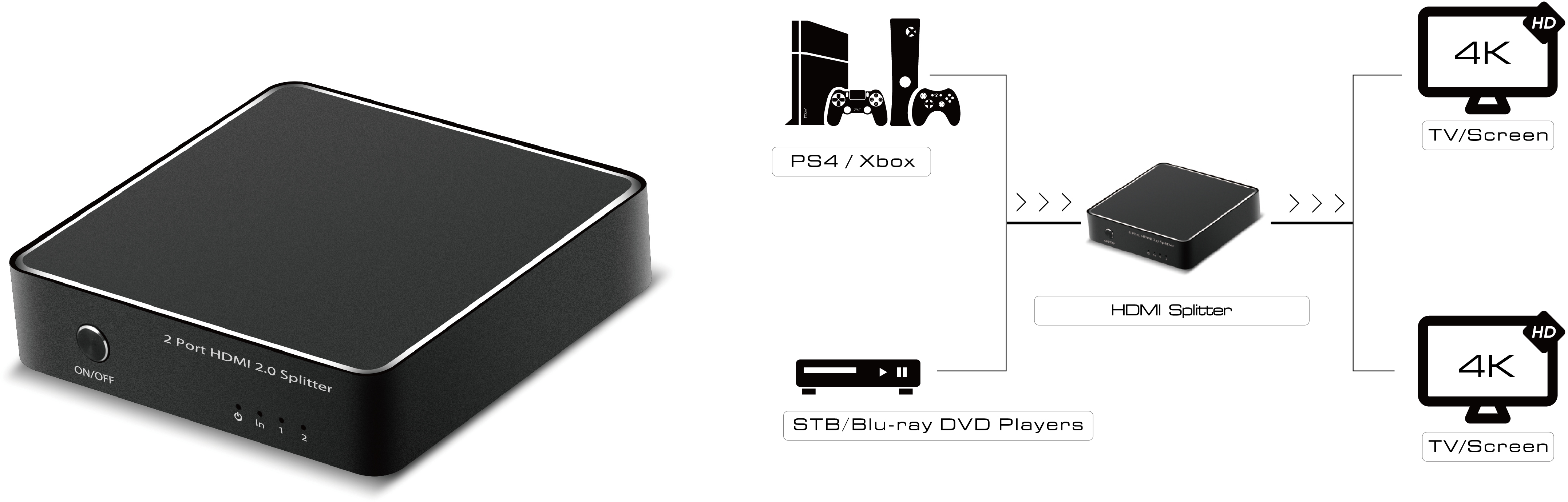 GL-vA03 разветвитель v2.0 hdmi 1на 2 выхода, 4kx2k 60hz hdr 4:2:0 серия greenline Greenconnect Santreyd  - Вид №4