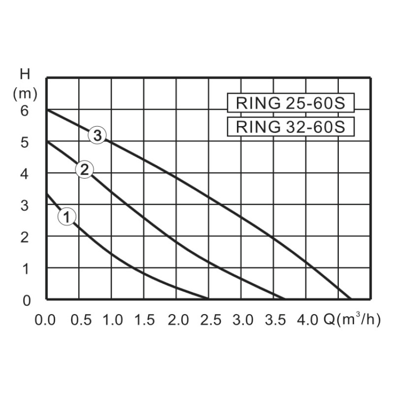 Циркуляционный насос ZOTA RING 32-60 180 RING3260180 - Вид №3