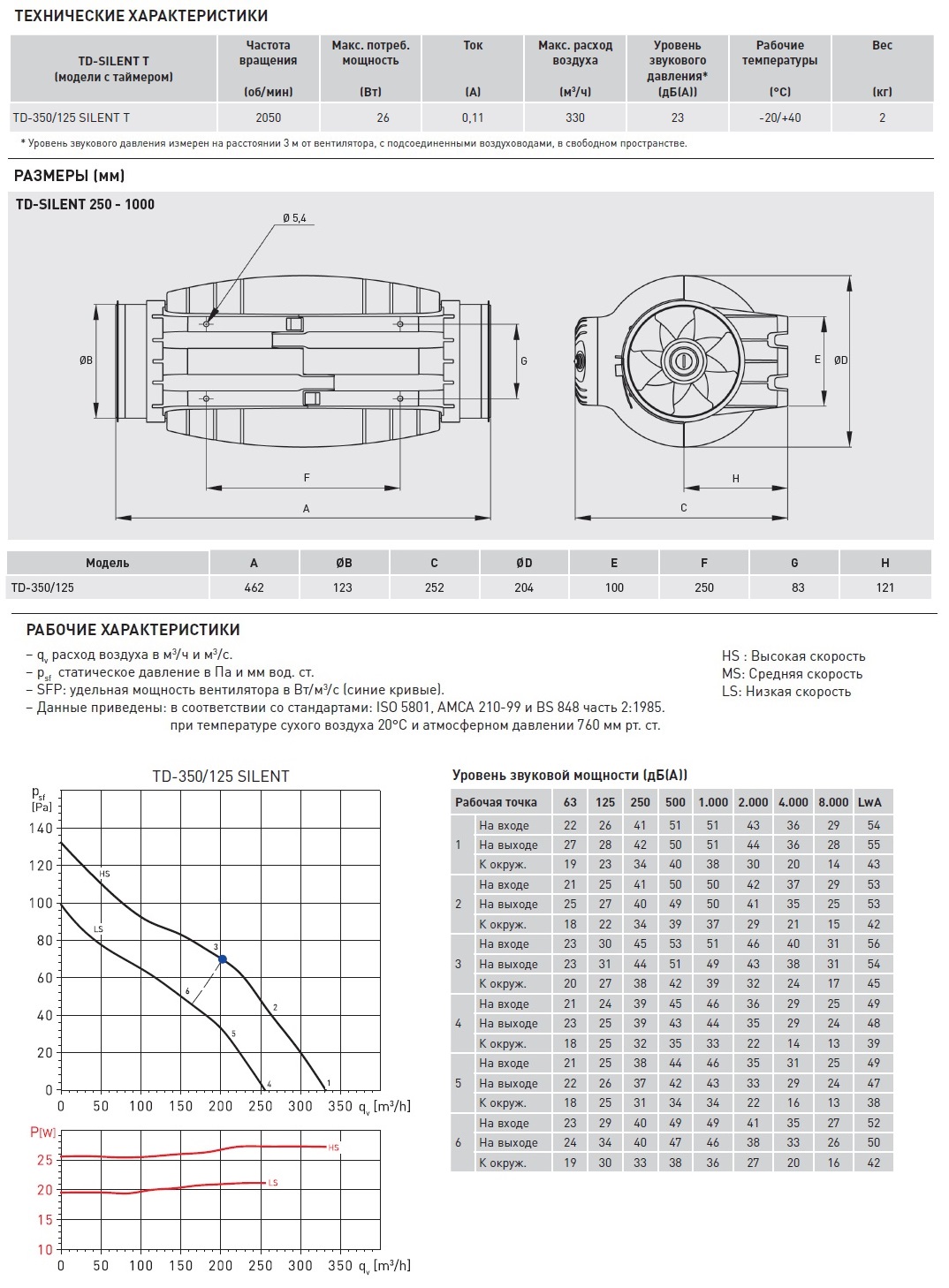 Канальный вентилятор Soler Palau TD-350/125 Silent T 5211364600 - Вид №1