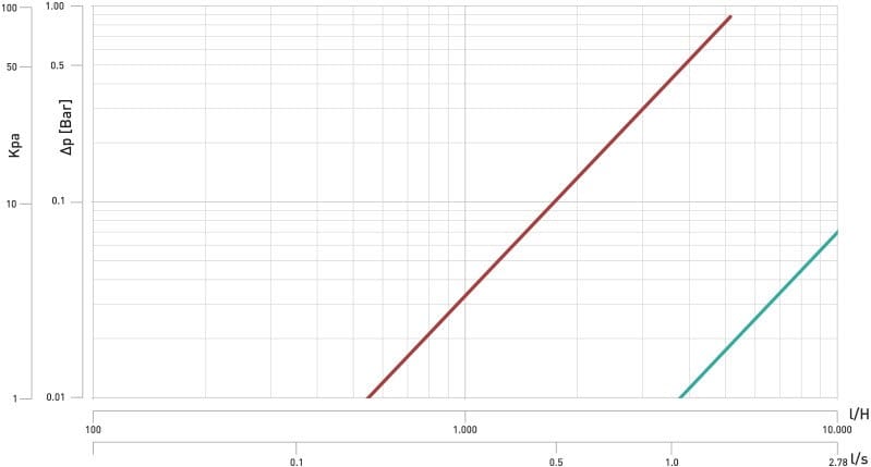 Комплект одиночного перехвата с U-образным входом и выходом TECO K4 ARCH-00049416 - Вид №13