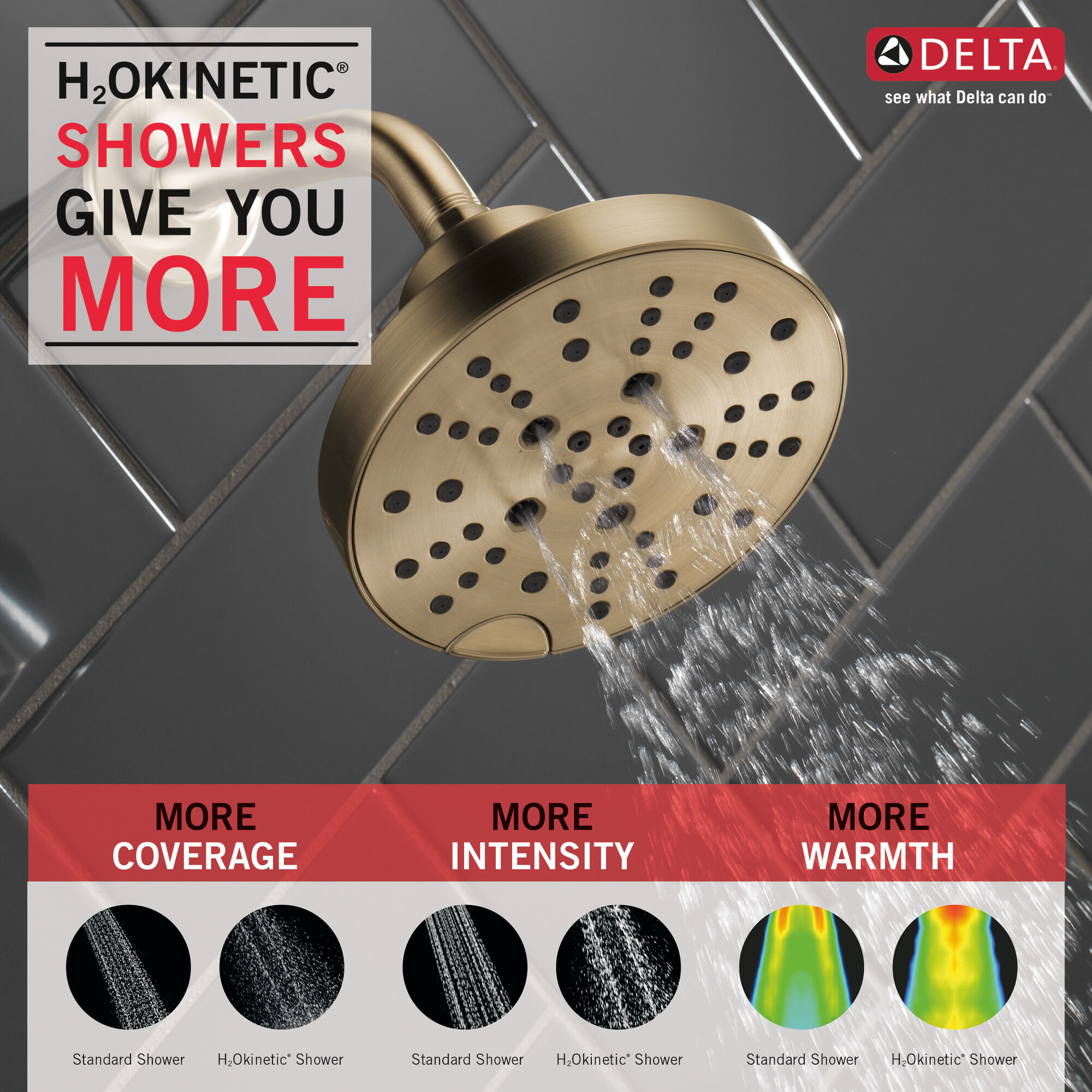 52668-CZ H2Okinetic® Современная душевая лейка Raincan с 5 настройками Delta Faucet Universal Showering Шампанское бронза  - Вид №1