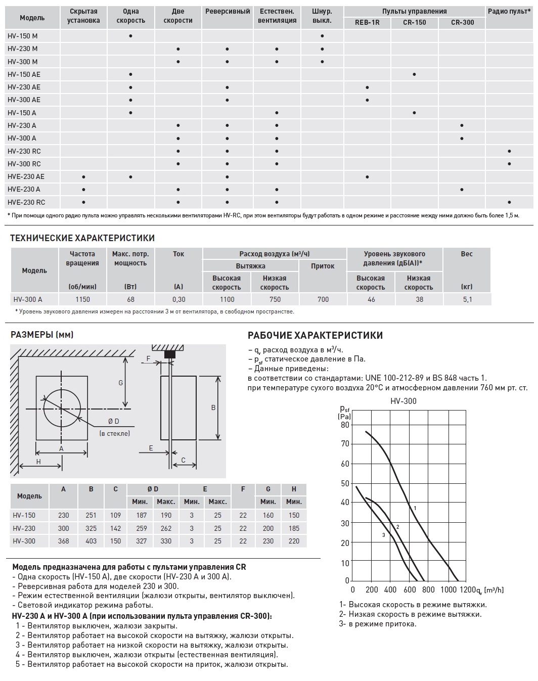 Оконный вентилятор Soler Palau HV-300 A 5201478400 - Вид №1