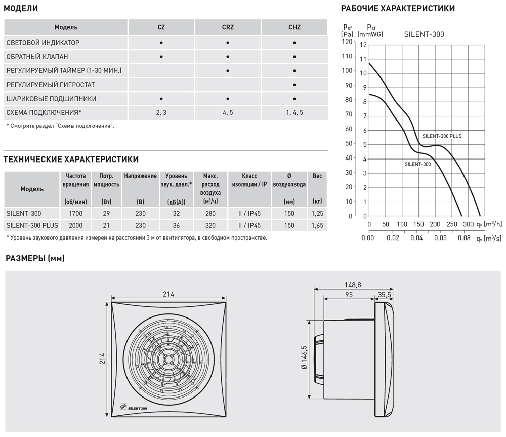 Накладной вентилятор Soler Palau SILENT-300 CZ SILVER 5210317300 - Вид №4